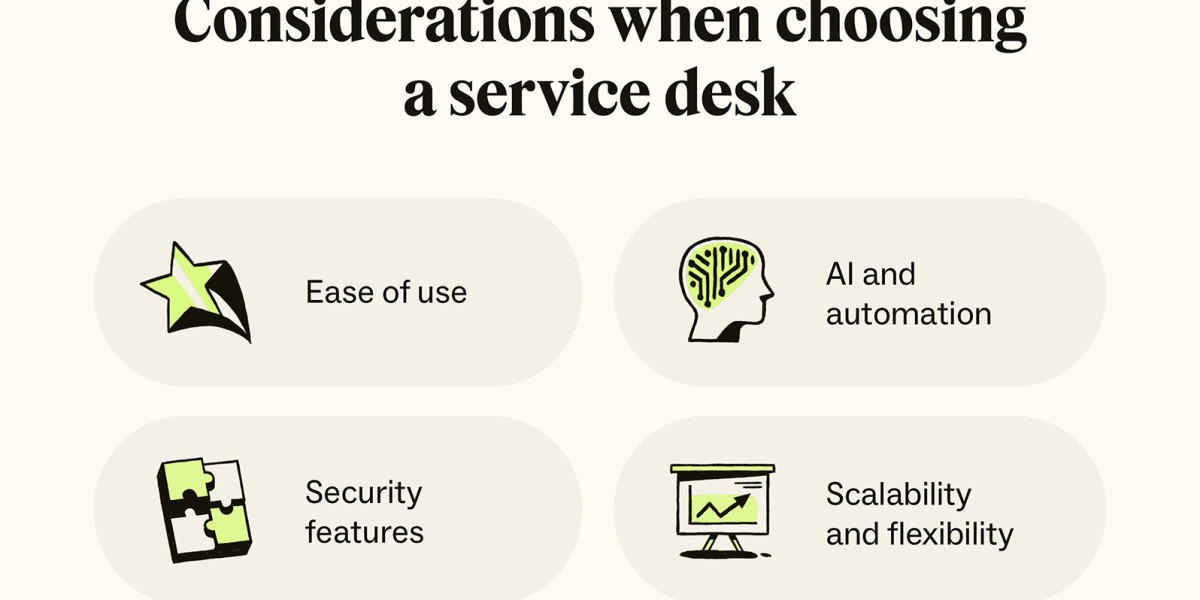 Ticketing Software: The Secret Weapon for Stress-Free Customer Support