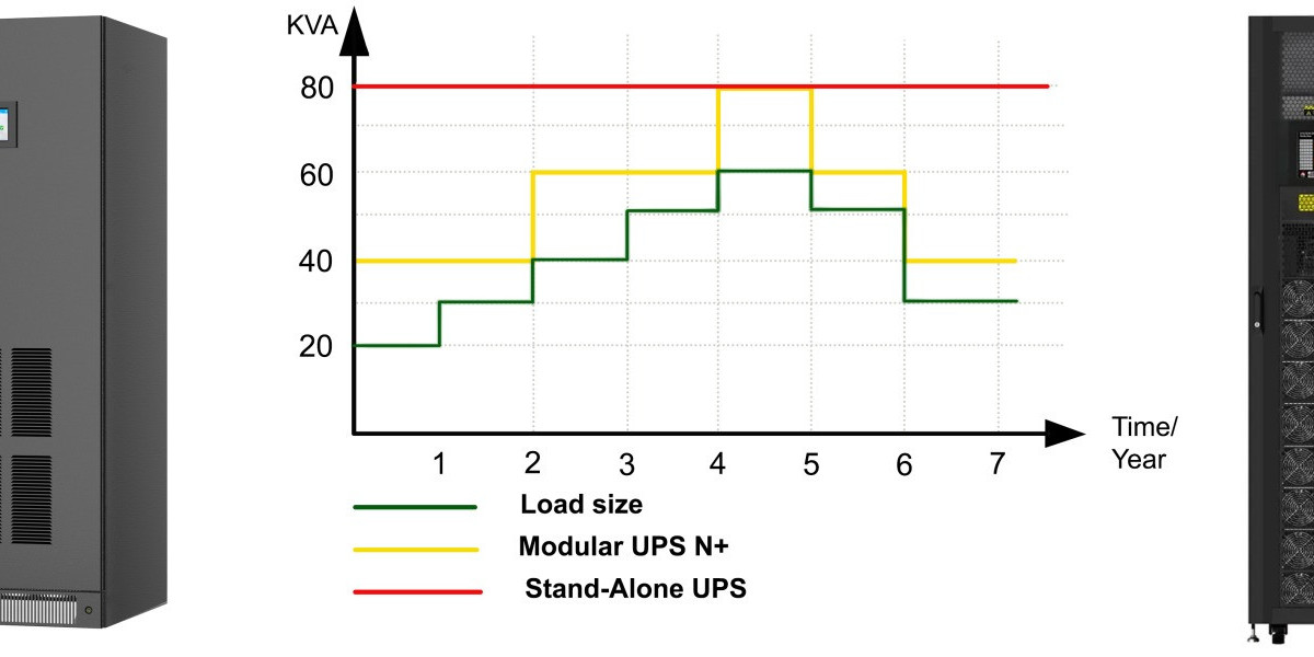 Modular UPS: The Ultimate Power Solution by Hatch Power
