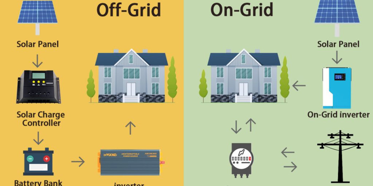 Solar panel Size, Demand, by 2025-  Renova Pulse Energy