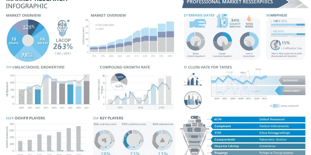 Visible Light Communication Market Latest Trend, Growth, Size, Application & Forecast by 2031