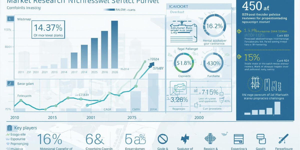 Automated Forklift Truck Market Size, Analytical Overview, Growth Factors, Demand, Trends and Forecast By 2031