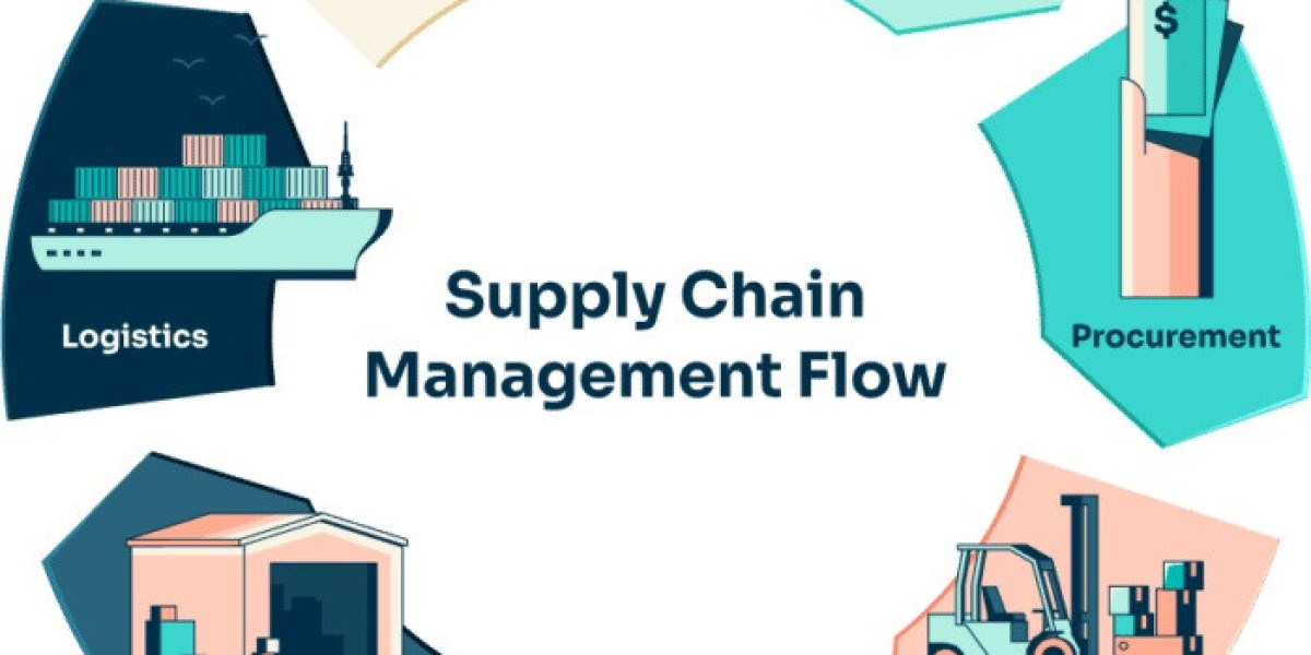 Top 10 Benefits of Effective Supply Chain Management
