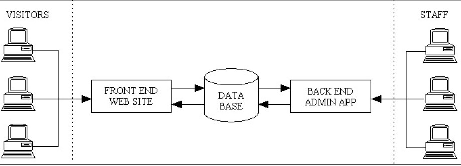 Radi Core Cover Image