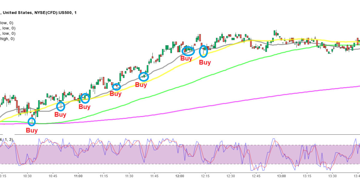 Stock Signals: How to Trade Smarter with Proven Strategies