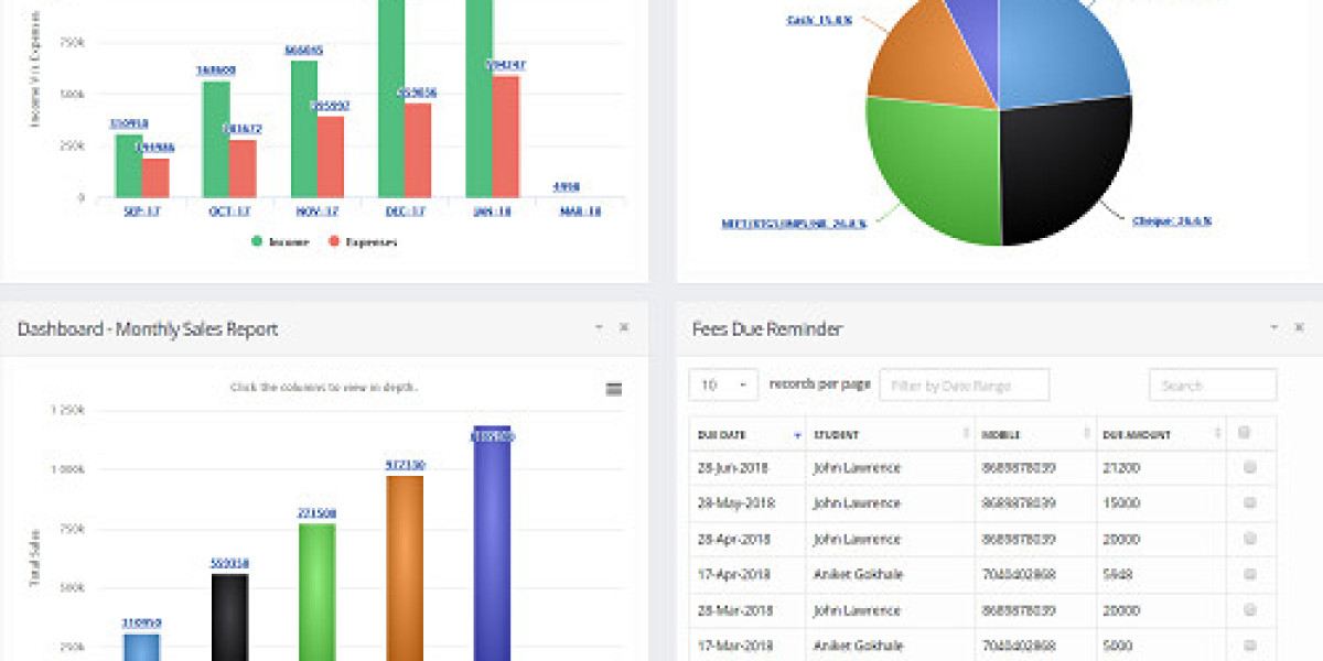 Erp for Institutes: Transform Education Management Forever