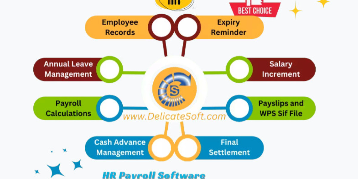 HR System in UAE: Streamlining Business Operations with DelicateSoft’s EasyHR