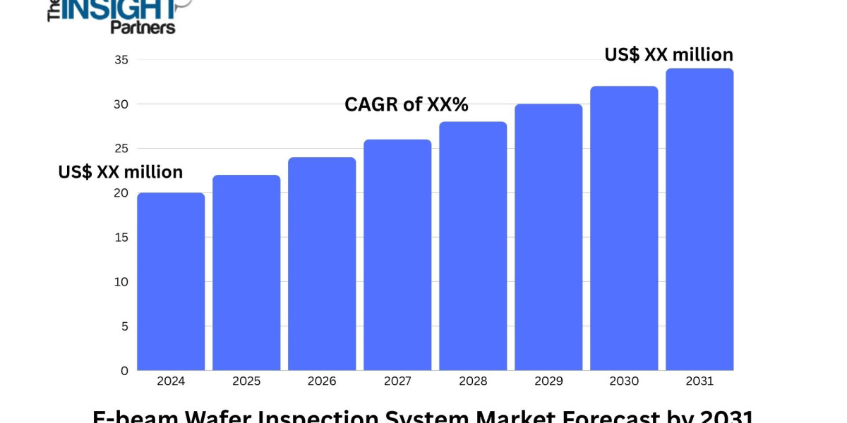 Semiconductor Industry Transformation Boosts E-beam Wafer Inspection System Market Demand