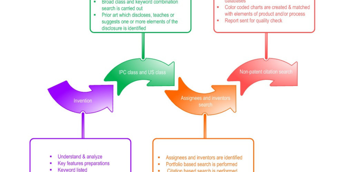Accelerated Examination Search: Fast-Track Your Patent Success
