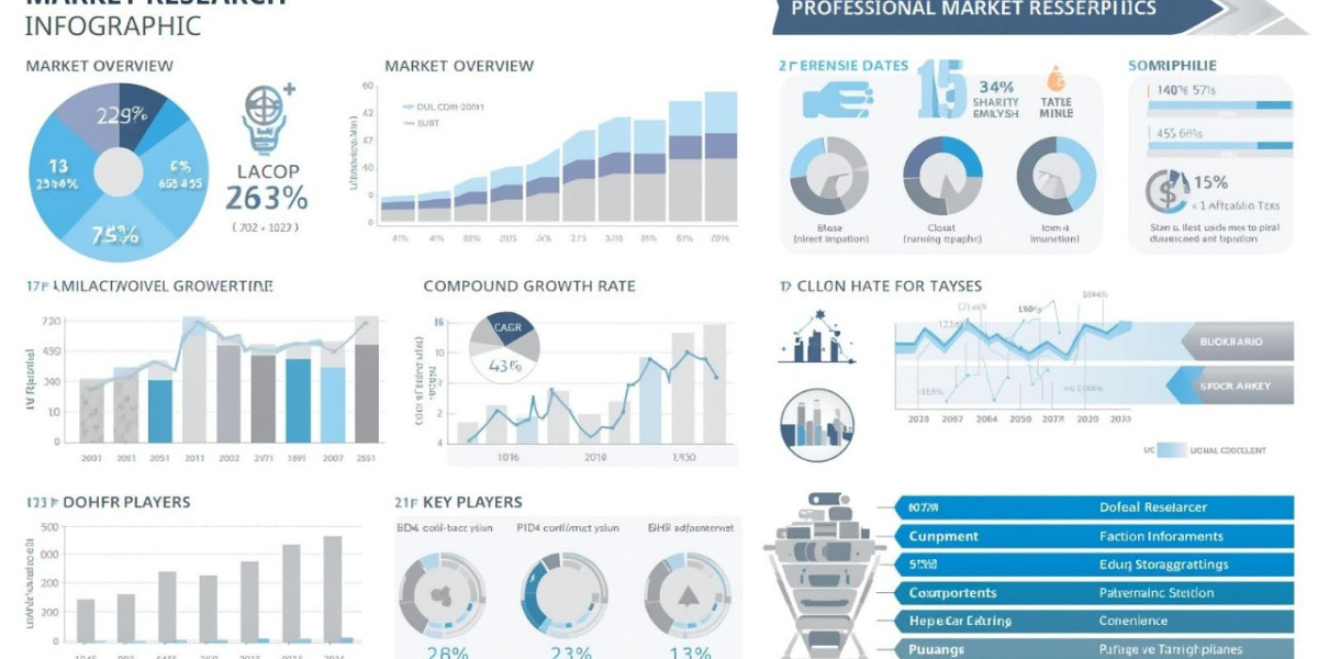 PVC Roofing Materials Market Growth, Opportunities, Industry Applications, Analysis And Forecast By 2031
