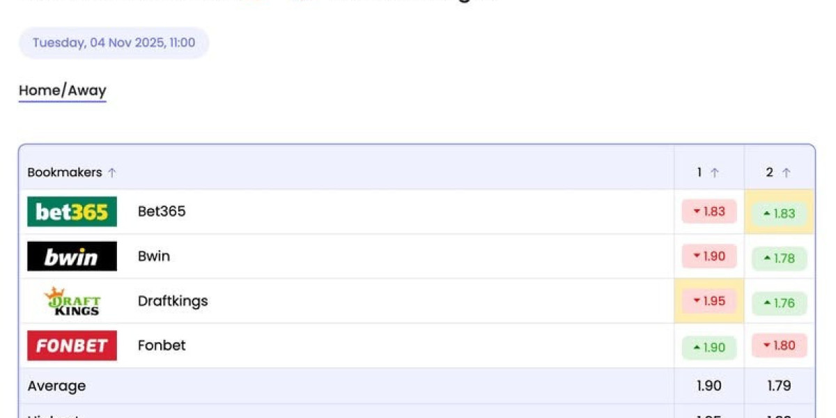Smart Choices with A Betting Comparison Site