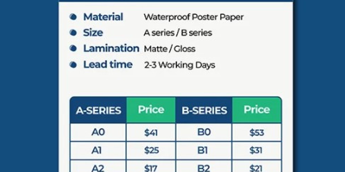 poster printing singapore: Transform Your Promotions with Stunning Visual Impact