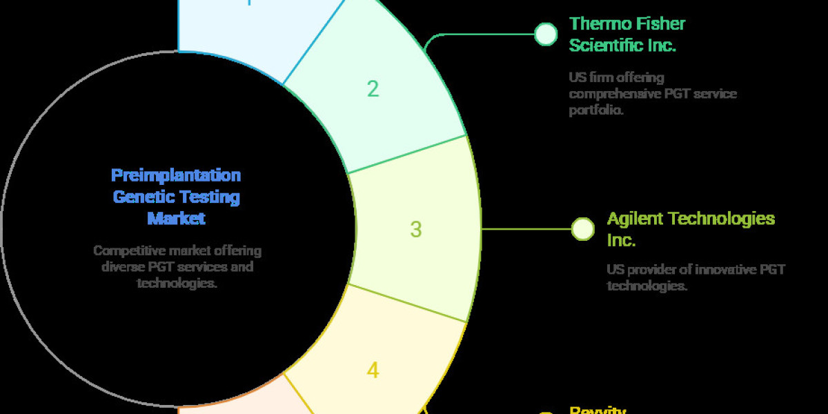 How Preimplantation Genetic Testing Is Transforming IVF Success Rates