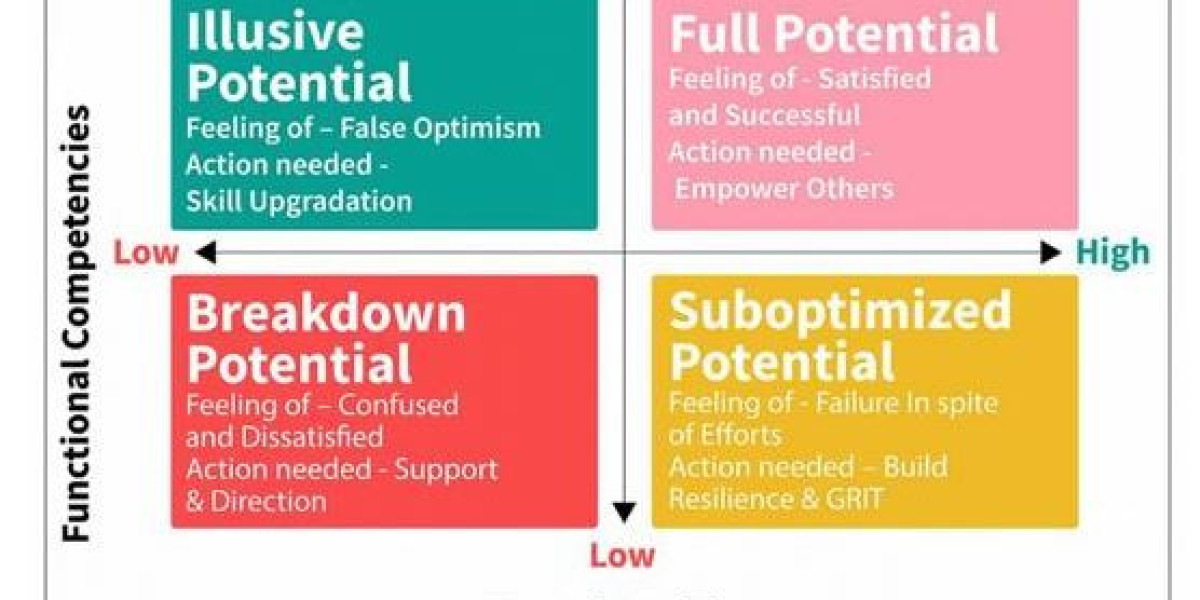 Corporate Wellness Programs in India