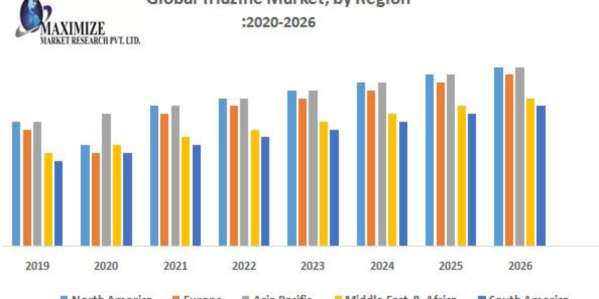 Triazine Market Analysis, Size Forecast, and Future Developments (2019-2026)
