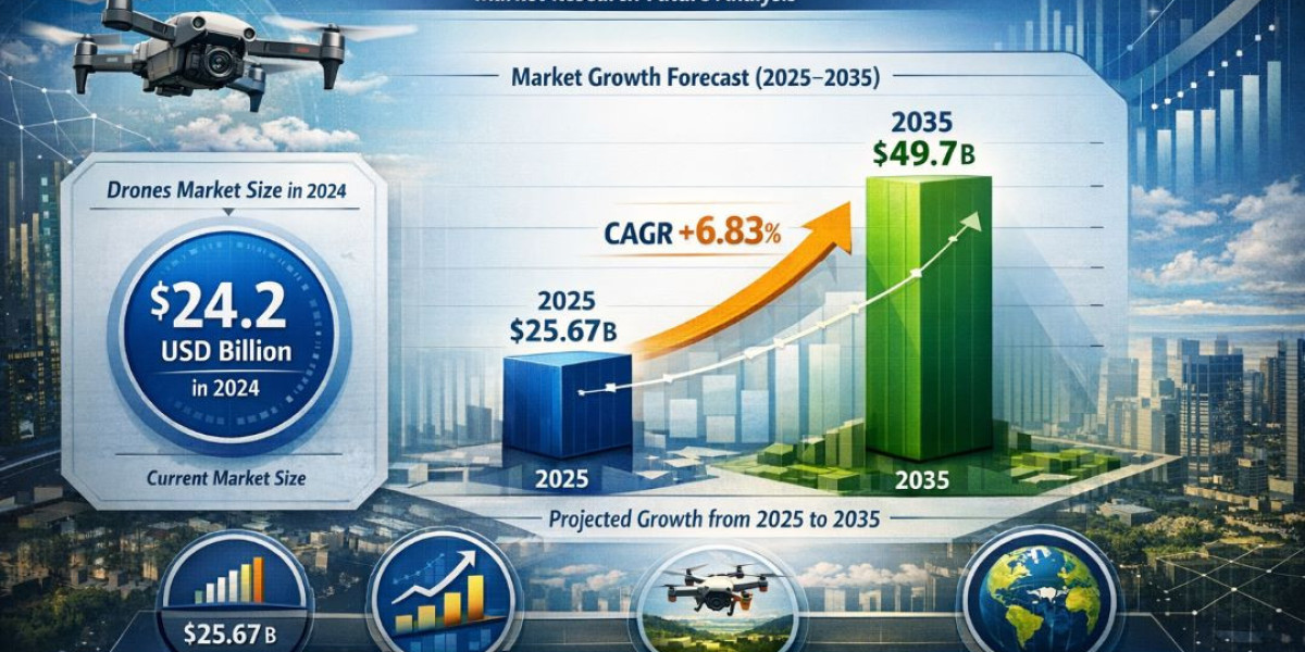 Commercial and Consumer Drone Adoption Shaping Modern Aerial Capabilities