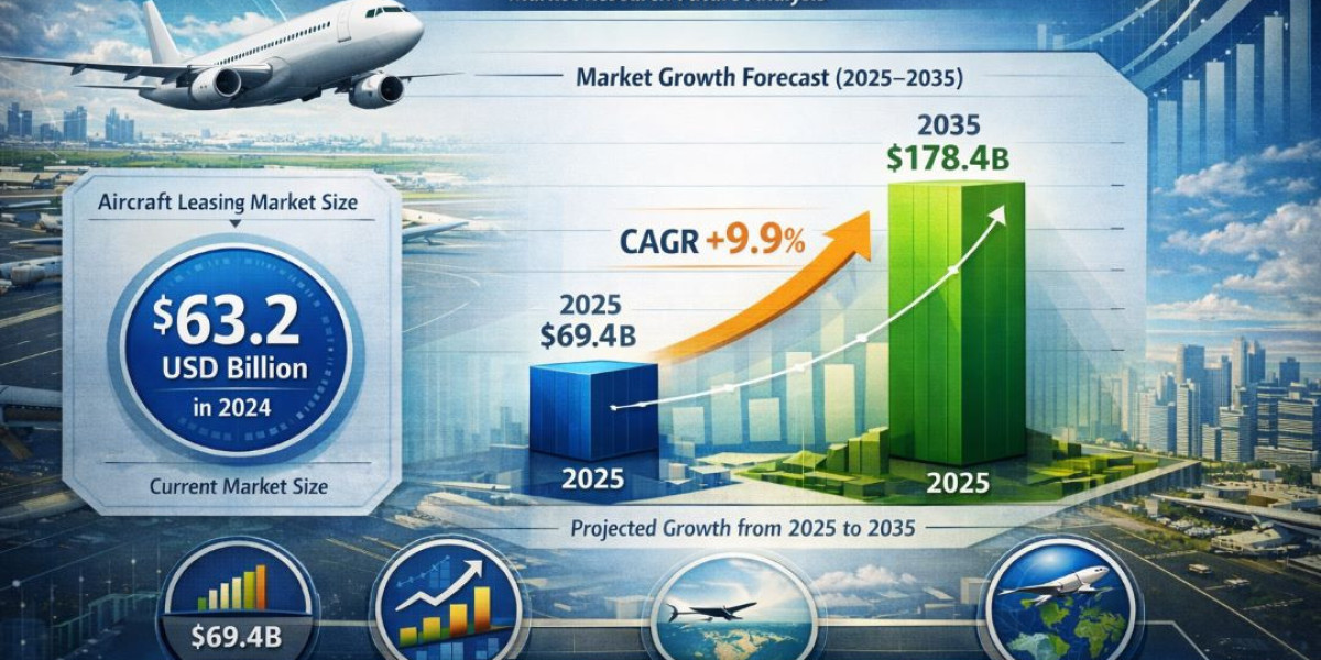 Understanding Aircraft ACMI Leasing and Its Role in Modern Aviation