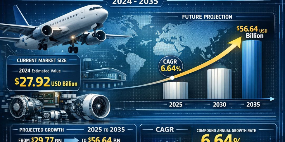 Aircraft Aftermarket Trends Shaping the Future of Fleet Maintenance