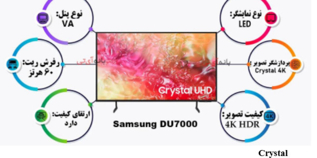 Comparison of ITV and Samsung TVs