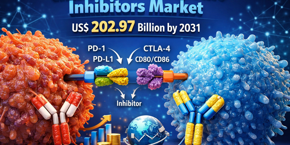 Strong Market Value Growth in the Immune Checkpoint Inhibitors Market 2031